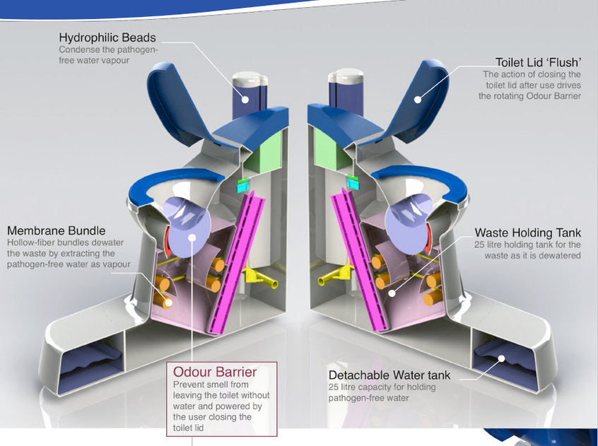 This powergenerating 'supertoilet' doesn't need mains water and can