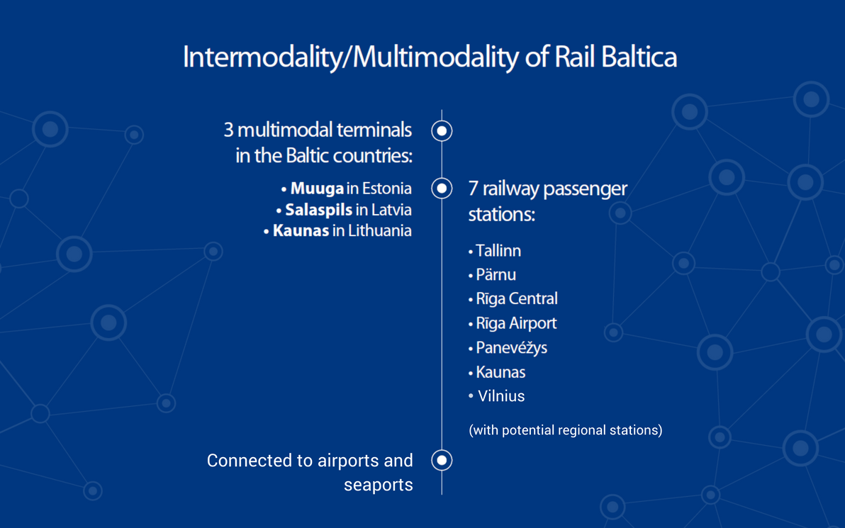 Design team chosen for 870km Rail Baltica project - Global Construction ...