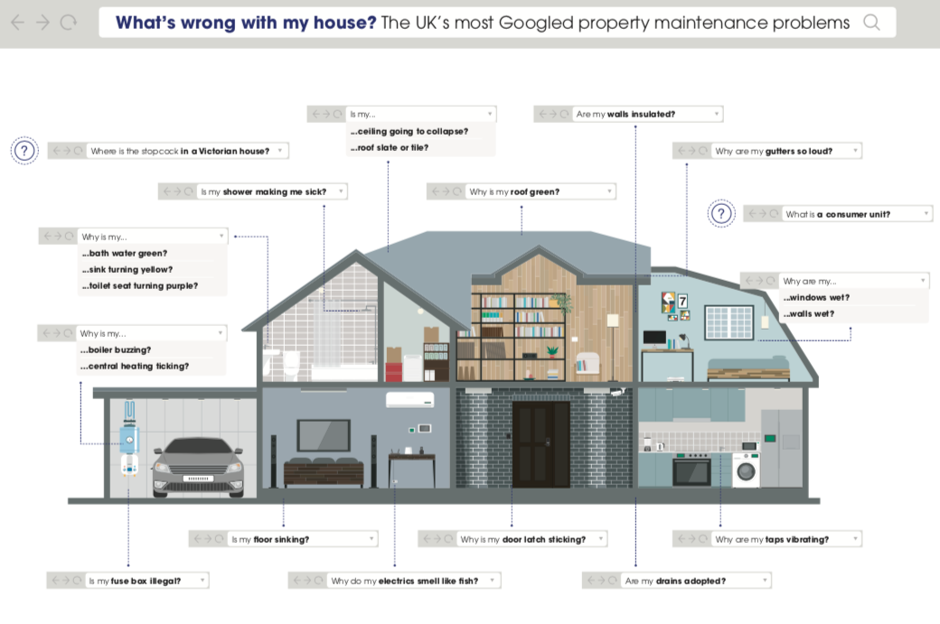 "Why are my walls sticky?" The strange but common concerns of British