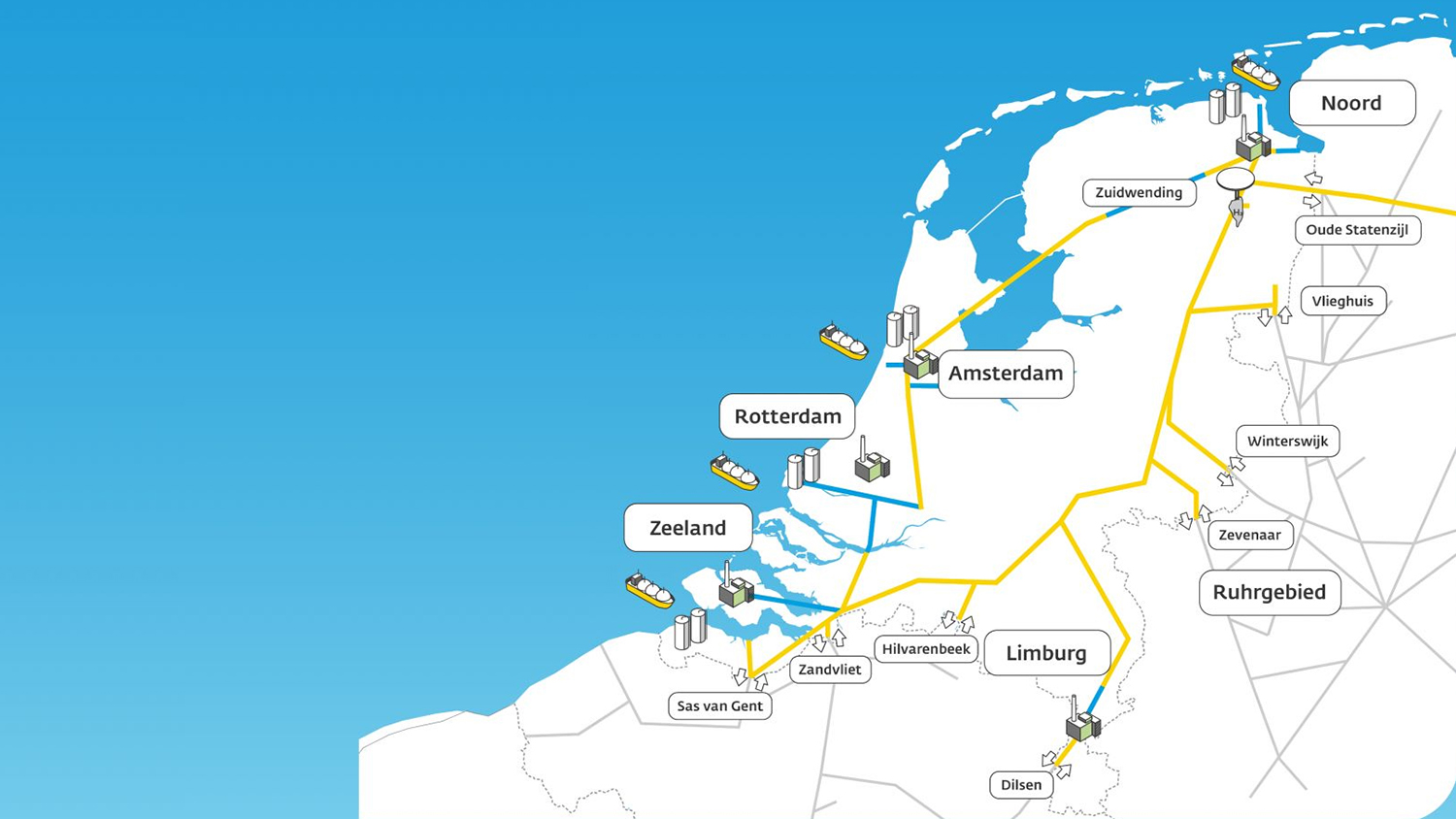 Nederland plant landelijk waterstofnetwerk in 2031