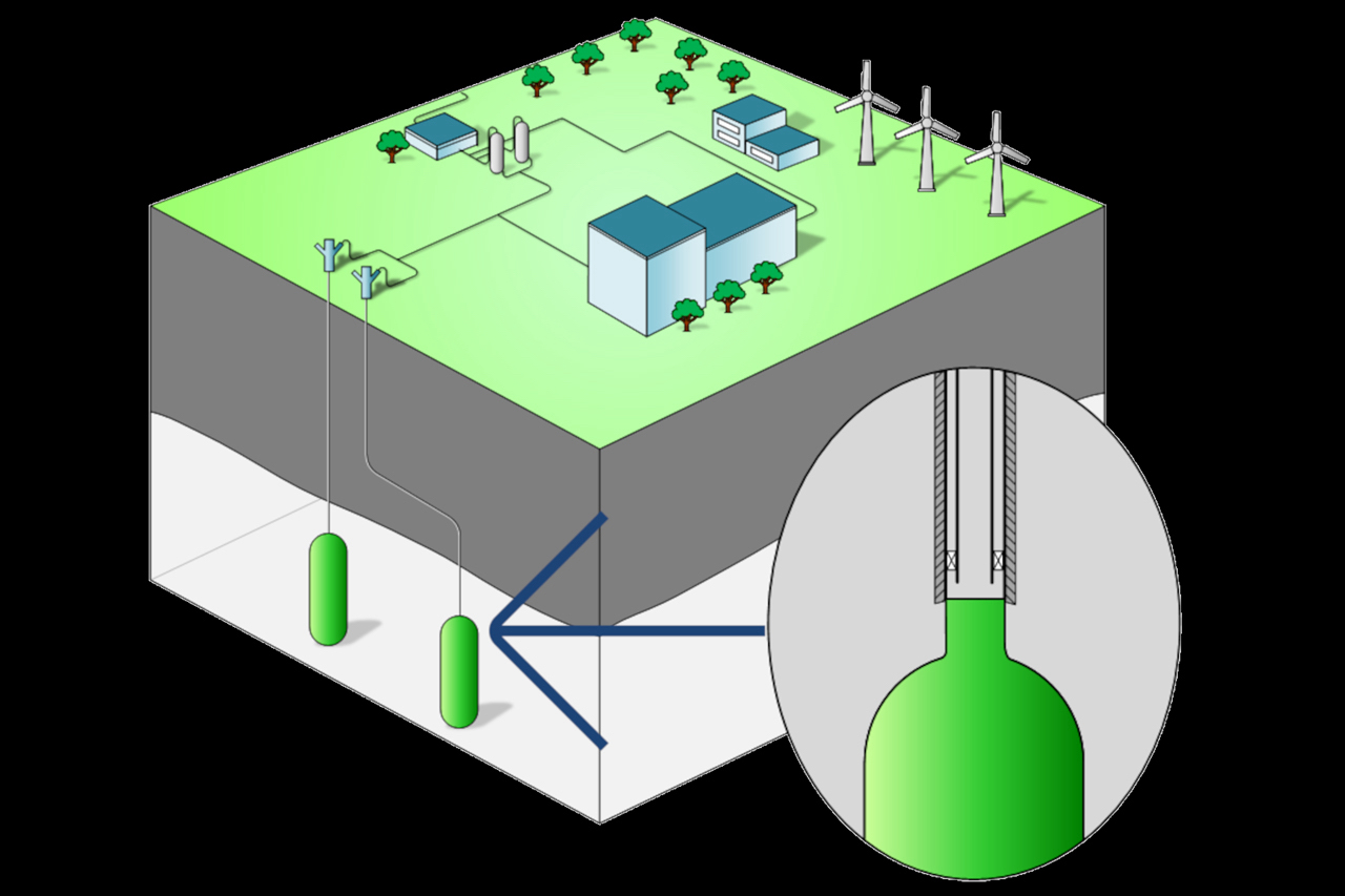 RWE diagram of the planned hydrogen storage site at Kottiger Hook