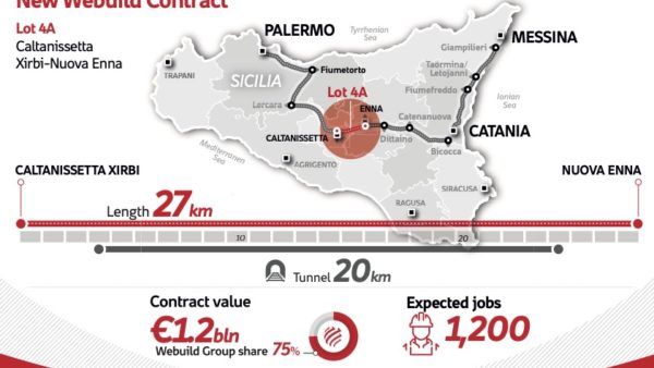 Lot 4A between Caltanissetta Xirbi and Nuova Enna will run mostly under ground with 20km of tunnels (Courtesy of Webuild)