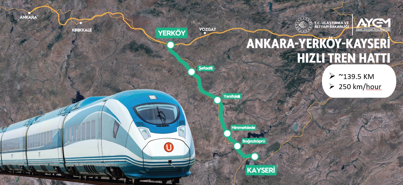 Nowy turecki pociąg dużych prędkości przy wsparciu Wielkiej Brytanii, Włoch, Polski i Austrii